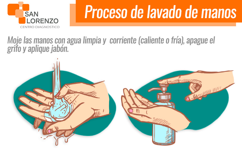 Procesos de lavados de manos